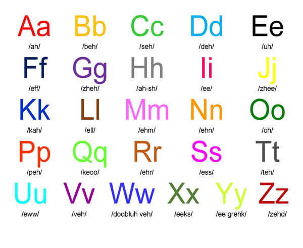 Alphabets with pronunciation